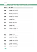 Preview for 174 page of Burster DIGIFORCE 9307 Operation Manuals