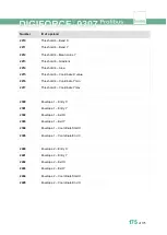 Preview for 175 page of Burster DIGIFORCE 9307 Operation Manuals