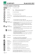 Предварительный просмотр 18 страницы Burster DIGISTANT 4420-V001 Operation Manual