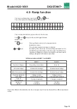 Предварительный просмотр 55 страницы Burster DIGISTANT 4420-V001 Operation Manual