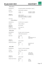 Предварительный просмотр 127 страницы Burster DIGISTANT 4420-V001 Operation Manual