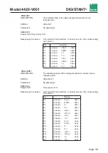 Предварительный просмотр 135 страницы Burster DIGISTANT 4420-V001 Operation Manual