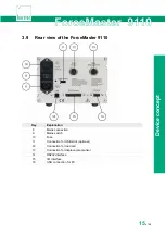 Preview for 15 page of Burster ForceMaster 9110 Operating Manual