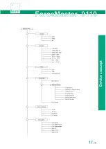 Preview for 17 page of Burster ForceMaster 9110 Operating Manual