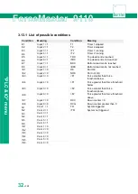 Preview for 32 page of Burster ForceMaster 9110 Operating Manual