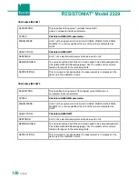 Preview for 100 page of Burster RESISTOMAT 2329 Operation Manual