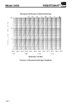 Предварительный просмотр 44 страницы Burster RESISTOMAT 2408 Manual