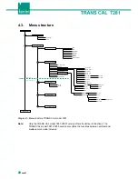 Предварительный просмотр 20 страницы Burster TRANS CAL 7281 Operation Manual