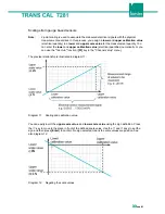 Предварительный просмотр 33 страницы Burster TRANS CAL 7281 Operation Manual