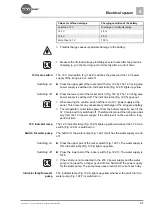Предварительный просмотр 97 страницы Burstner Averso Instruction Manual