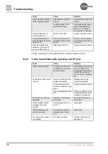 Preview for 136 page of Burstner CityCar 2016 Instruction Manual