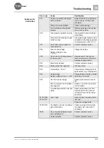 Preview for 137 page of Burstner CityCar 2016 Instruction Manual