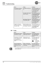 Preview for 140 page of Burstner CityCar 2016 Instruction Manual