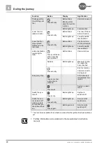 Preview for 48 page of Burstner I 690 G Instruction Manual