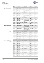 Preview for 102 page of Burstner Ixeo Time IT 590 Instruction Manual