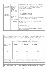 Preview for 20 page of Burton AIM HI LED Instructions For Use & Maintenance