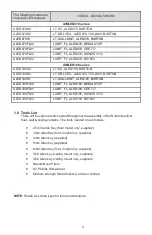 Preview for 4 page of Burton AIMLED070 Series Installation Instructions Manual