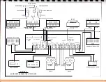 Предварительный просмотр 11 страницы Burwen laboratories SP 5200 Operating And Service Manual