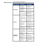 Предварительный просмотр 14 страницы BURY RC 9060 User Manual