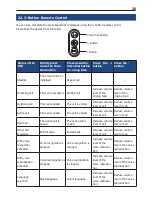 Предварительный просмотр 25 страницы BURY RC 9060 User Manual