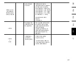 Preview for 77 page of Busch & Müller 168/35LA-01 Instruction Manual