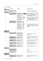 Предварительный просмотр 22 страницы Busch-Jaeger 1098 U-101 Product Manual