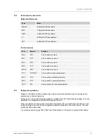 Preview for 61 page of Busch-Jaeger 2TMA130010W0041 Product Manual