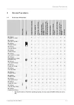 Предварительный просмотр 12 страницы Busch-Jaeger Compact System Manual