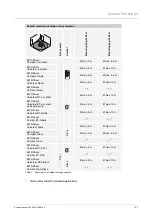 Предварительный просмотр 22 страницы Busch-Jaeger Compact System Manual