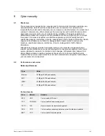 Preview for 45 page of Busch-Welcome 2TMA130010A0003 Product Manual