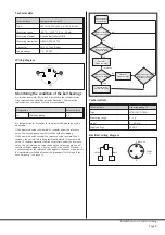 Preview for 9 page of BUSCH 7180551 Installation And Maintenance Instructions Manual