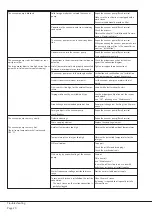 Preview for 20 page of BUSCH COBRA AC 1000 F Installation And Maintenance Instructions Manual