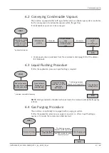 Preview for 41 page of BUSCH COBRA ATEX NC 0100-0300 B Instruction Manual