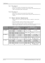 Preview for 50 page of BUSCH COBRA ATEX NC 0100-0300 B Instruction Manual