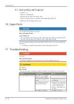 Preview for 24 page of BUSCH COBRA ATEX NC 2000 B VR Instruction Manual