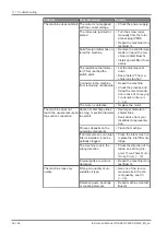 Preview for 36 page of BUSCH COBRA ATEX NC 2500 B Instruction Manual