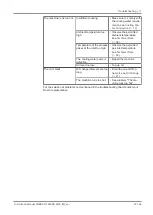 Preview for 37 page of BUSCH COBRA ATEX NC 2500 B Instruction Manual