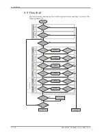 Preview for 22 page of BUSCH COBRA ATEX Instruction Manual