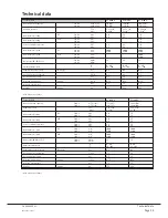 Preview for 25 page of BUSCH COBRA DS  0160 G Installation And Maintenance Instructions Manual