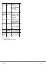 Preview for 14 page of BUSCH COBRA DS 8163 A Installation And Operating Instructions Manual