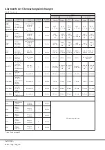 Предварительный просмотр 8 страницы BUSCH COBRA NC 0100 300 B Series Supplement Of Installation And Maintenance Instructions