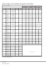 Предварительный просмотр 28 страницы BUSCH COBRA NC 0100 300 B Series Supplement Of Installation And Maintenance Instructions