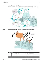 Preview for 18 page of BUSCH COBRA NC 0100 B Instruction Manual