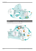 Preview for 32 page of BUSCH COBRA NC 0100 B Instruction Manual