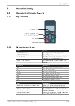 Preview for 9 page of BUSCH COBRA NC 0300 B Instructions Manual