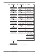 Preview for 13 page of BUSCH COBRA NC 0300 B Instructions Manual