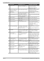 Preview for 40 page of BUSCH COBRA NC 0300 B Instructions Manual