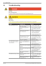 Preview for 36 page of BUSCH COBRA NC 0950 A Instruction Manual