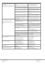 Preview for 18 page of BUSCH COBRA NS 0070-0160 C Installation And Maintenance Instructions Manual