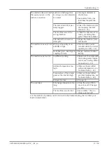 Preview for 31 page of BUSCH COBRA NX 0950 A Instruction Manual